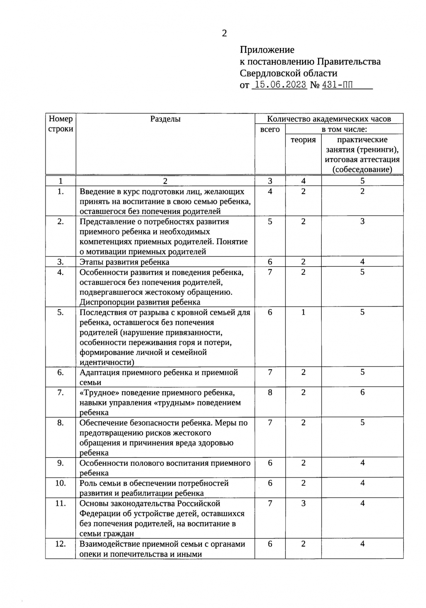 Школа приёмных родителей - Общественная организация развития семьи 